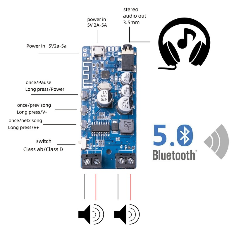 50W * 2 Bluetooth 5.0 amplific - Audio Music Apps recensione e prezzo