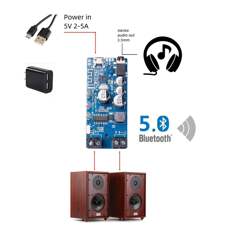 50W * 2 Bluetooth 5.0 amplific - Audio Music Apps recensione e prezzo