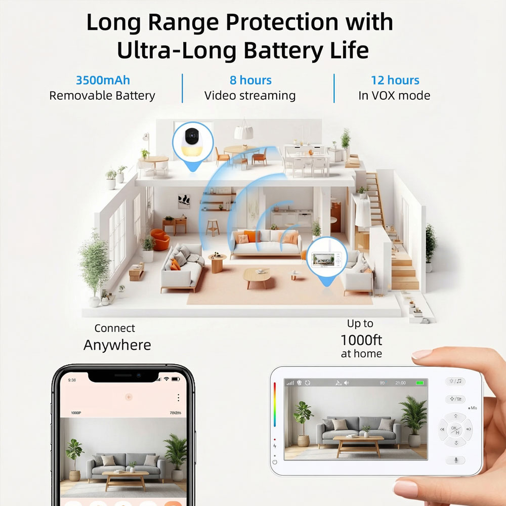 Baby Monitor Intelligente con  - Audio Music Apps recensione e prezzo